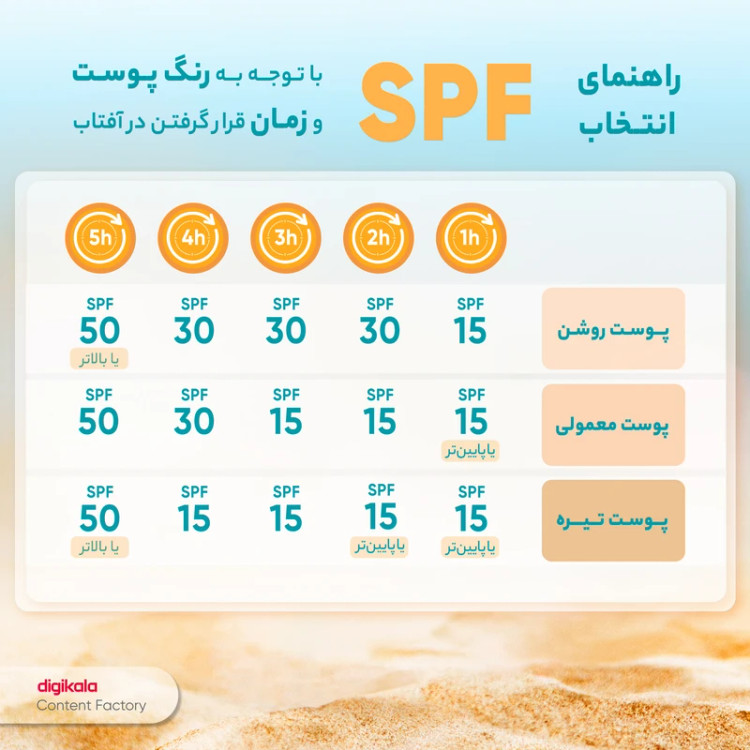 کرم ضد آفتاب استیلن
